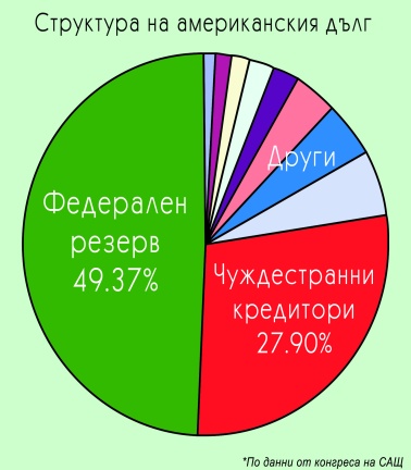 DebtStructureB